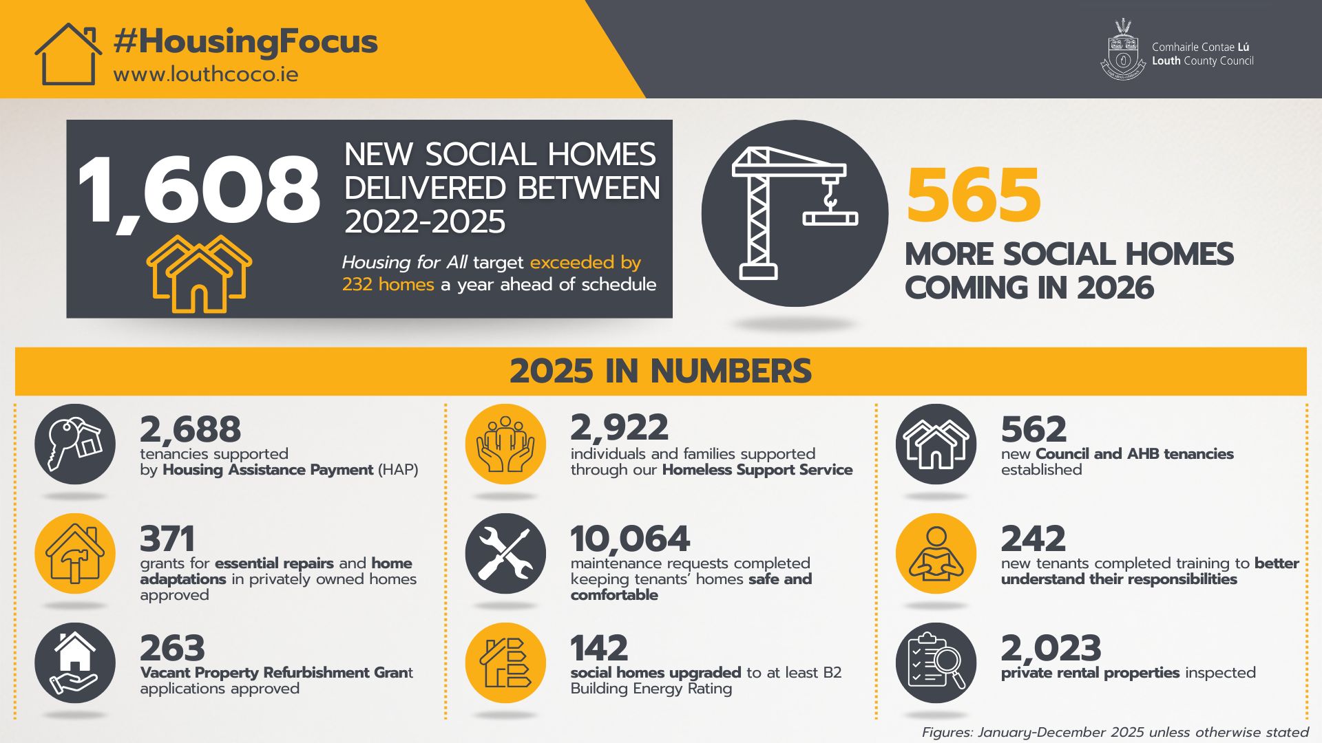 Housing-Focus-2026-Infographic
